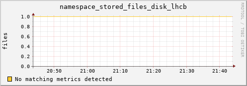 pike17.mgmt.grid.surfsara.nl namespace_stored_files_disk_lhcb
