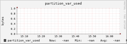 pike17.mgmt.grid.surfsara.nl partition_var_used