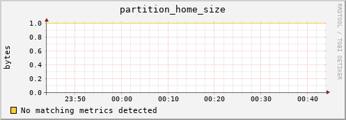 pike17.mgmt.grid.surfsara.nl partition_home_size