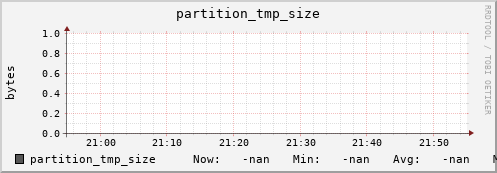 pike17.mgmt.grid.surfsara.nl partition_tmp_size