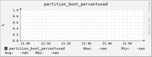 pike17.mgmt.grid.surfsara.nl partition_boot_percentused