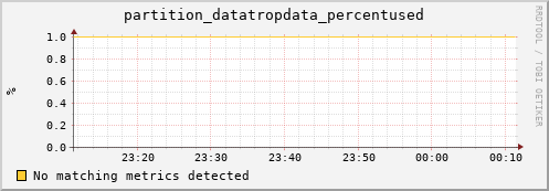 pike17.mgmt.grid.surfsara.nl partition_datatropdata_percentused
