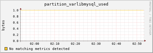 pike17.mgmt.grid.surfsara.nl partition_varlibmysql_used