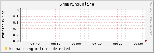 pike17.mgmt.grid.surfsara.nl SrmBringOnline