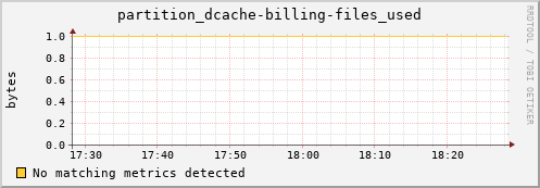pike17.mgmt.grid.surfsara.nl partition_dcache-billing-files_used