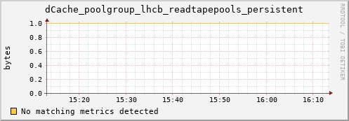 pike17.mgmt.grid.surfsara.nl dCache_poolgroup_lhcb_readtapepools_persistent