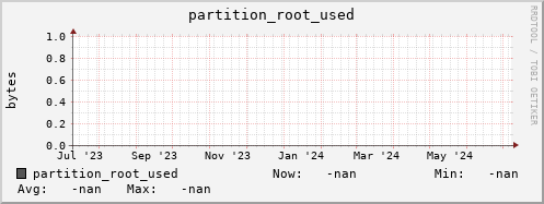 pike17.mgmt.grid.surfsara.nl partition_root_used