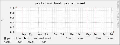 pike17.mgmt.grid.surfsara.nl partition_boot_percentused