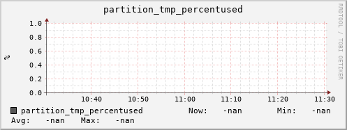 pike18.mgmt.grid.surfsara.nl partition_tmp_percentused