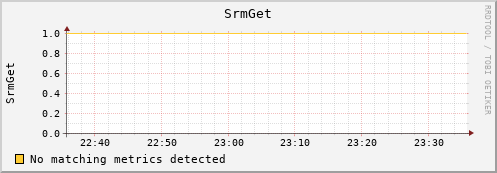 pike18.mgmt.grid.surfsara.nl SrmGet