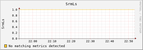 pike18.mgmt.grid.surfsara.nl SrmLs