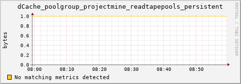 pike18.mgmt.grid.surfsara.nl dCache_poolgroup_projectmine_readtapepools_persistent