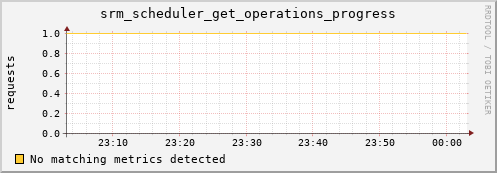 pike18.mgmt.grid.surfsara.nl srm_scheduler_get_operations_progress