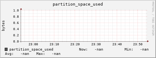 pike18.mgmt.grid.surfsara.nl partition_space_used