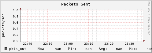 pike18.mgmt.grid.surfsara.nl pkts_out