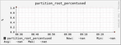 pike18.mgmt.grid.surfsara.nl partition_root_percentused