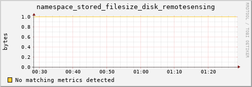 pike18.mgmt.grid.surfsara.nl namespace_stored_filesize_disk_remotesensing