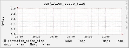 pike18.mgmt.grid.surfsara.nl partition_space_size