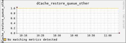 pike18.mgmt.grid.surfsara.nl dCache_restore_queue_other
