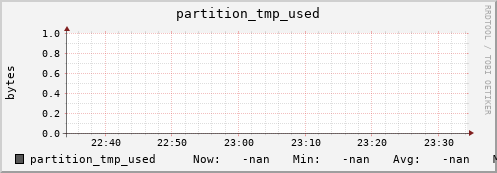 pike18.mgmt.grid.surfsara.nl partition_tmp_used