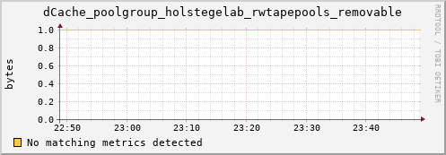 pike18.mgmt.grid.surfsara.nl dCache_poolgroup_holstegelab_rwtapepools_removable