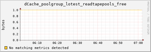 pike18.mgmt.grid.surfsara.nl dCache_poolgroup_lotest_readtapepools_free