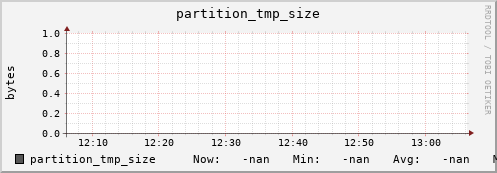 pike18.mgmt.grid.surfsara.nl partition_tmp_size