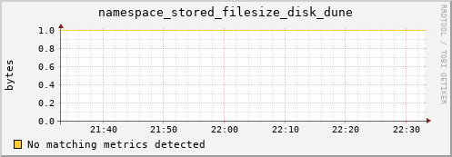 pike18.mgmt.grid.surfsara.nl namespace_stored_filesize_disk_dune