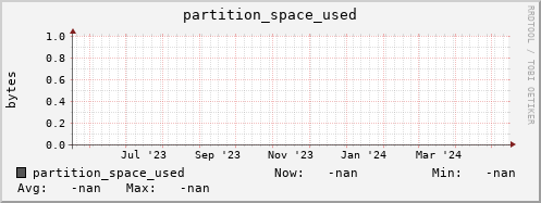 pike18.mgmt.grid.surfsara.nl partition_space_used
