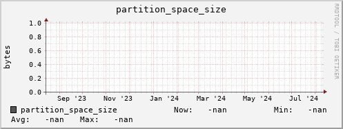 pike18.mgmt.grid.surfsara.nl partition_space_size