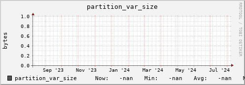 pike18.mgmt.grid.surfsara.nl partition_var_size