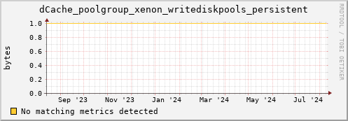 pike18.mgmt.grid.surfsara.nl dCache_poolgroup_xenon_writediskpools_persistent