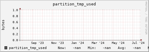 pike18.mgmt.grid.surfsara.nl partition_tmp_used