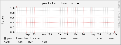 pike18.mgmt.grid.surfsara.nl partition_boot_size
