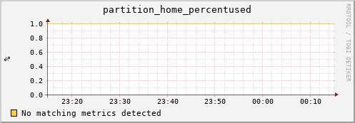 pike19.mgmt.grid.surfsara.nl partition_home_percentused