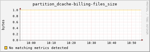 pike19.mgmt.grid.surfsara.nl partition_dcache-billing-files_size