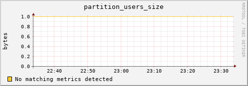 pike19.mgmt.grid.surfsara.nl partition_users_size