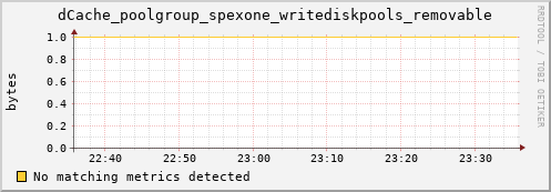 pike19.mgmt.grid.surfsara.nl dCache_poolgroup_spexone_writediskpools_removable