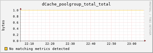 pike19.mgmt.grid.surfsara.nl dCache_poolgroup_total_total