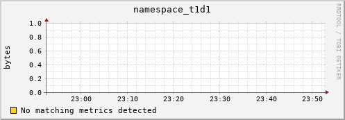 pike19.mgmt.grid.surfsara.nl namespace_t1d1