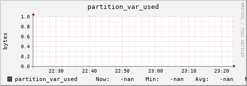 pike19.mgmt.grid.surfsara.nl partition_var_used