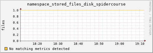 pike19.mgmt.grid.surfsara.nl namespace_stored_files_disk_spidercourse
