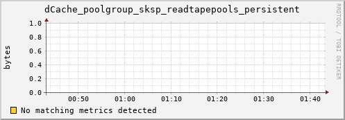 pike19.mgmt.grid.surfsara.nl dCache_poolgroup_sksp_readtapepools_persistent