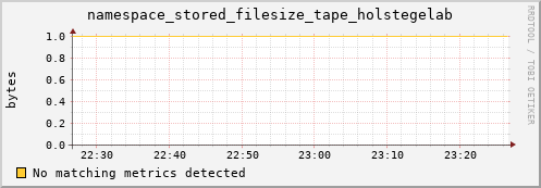 pike19.mgmt.grid.surfsara.nl namespace_stored_filesize_tape_holstegelab