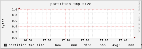 pike19.mgmt.grid.surfsara.nl partition_tmp_size