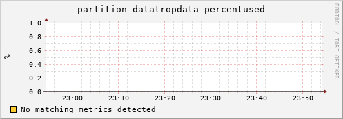 pike19.mgmt.grid.surfsara.nl partition_datatropdata_percentused