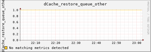 pike19.mgmt.grid.surfsara.nl dCache_restore_queue_other