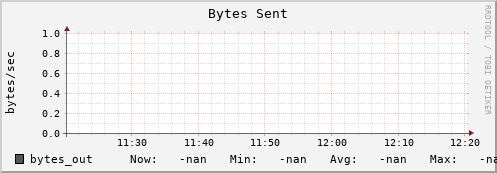pike19.mgmt.grid.surfsara.nl bytes_out