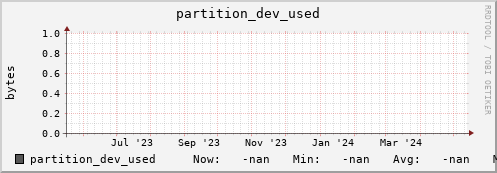 pike19.mgmt.grid.surfsara.nl partition_dev_used
