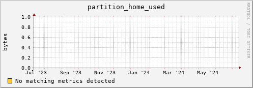 pike19.mgmt.grid.surfsara.nl partition_home_used